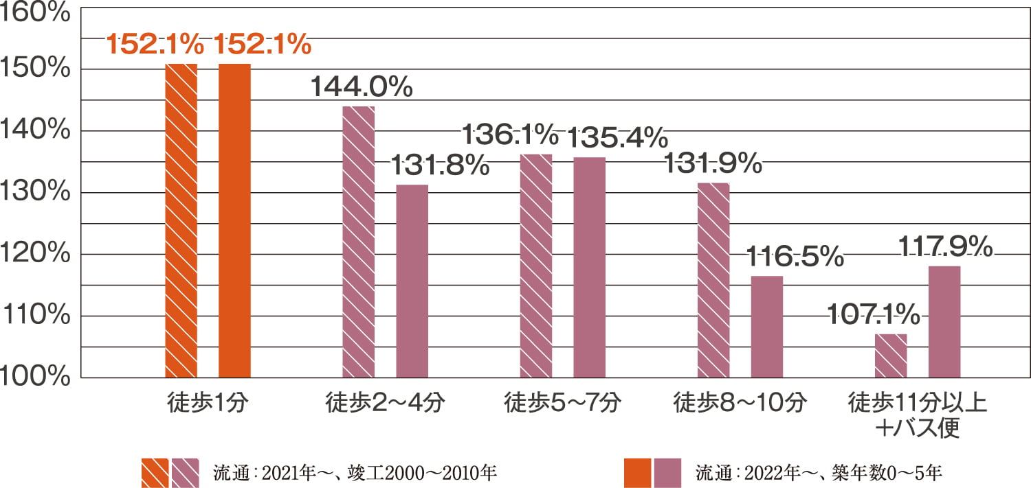 阿波座駅と大阪市の公示地価動向